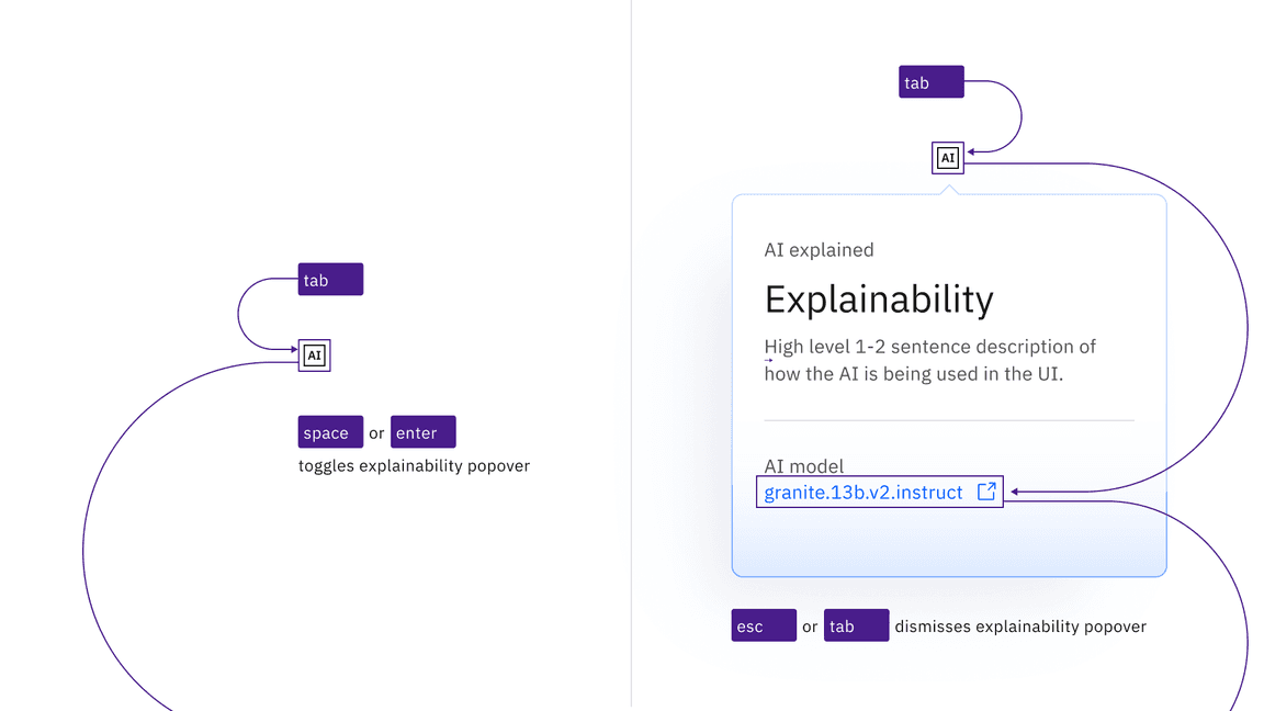 Example of AI label keyboard interaction